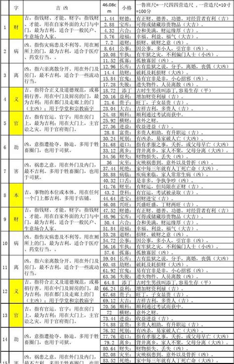 鲁班尺对照表|鲁班尺标准尺寸对照(46.08cm)